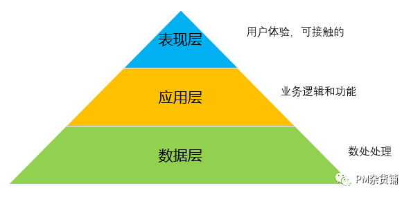 《规划（1）：TO B产品架构图，用这6步搞定，错过就要再等···》